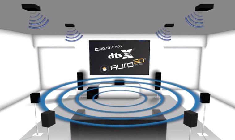 Dolby Atmos Room