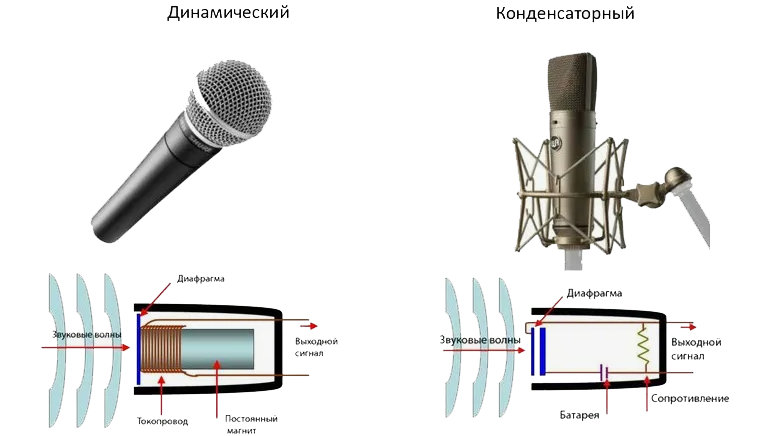 Устройство капсюля динамического и конденсаторного